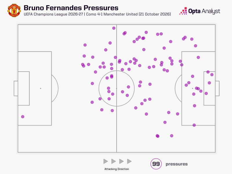 Bruno Fernandes ảnh 2 Bruno Fernandes ảnh 2