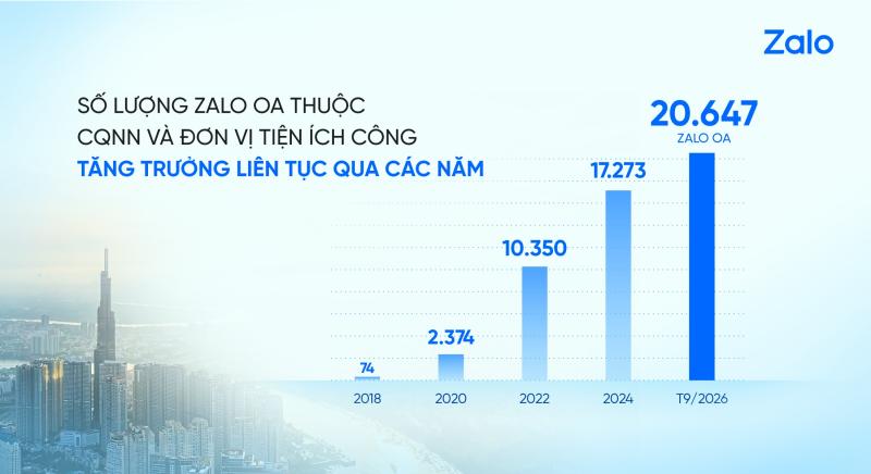 Zalo ảnh 1 Zalo ảnh 1