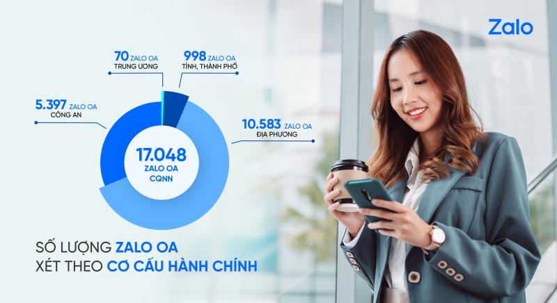 Zalo ảnh 2 Zalo ảnh 2