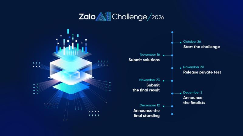 Zalo ảnh 1 Zalo ảnh 1