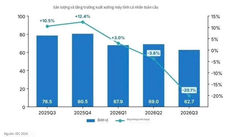 Máy tính ảnh 2 Máy tính ảnh 2