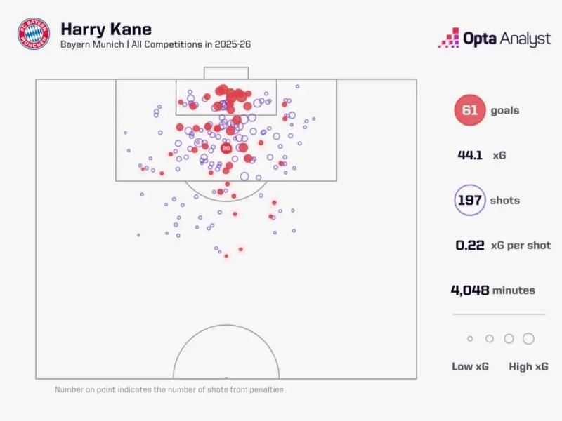 Harry Kane ảnh 2 Harry Kane ảnh 2